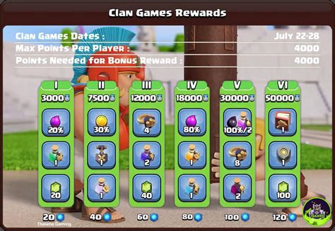 clash of clans leak|Leak hints at Clash of Clans November 2024 update sneak peek。